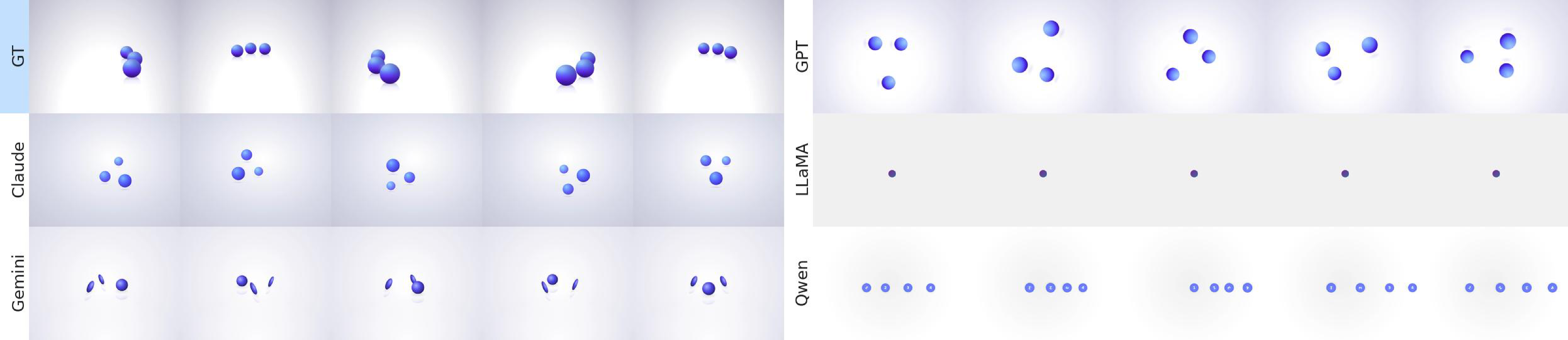 Qualitative comparison of model outputs against ground truth.
