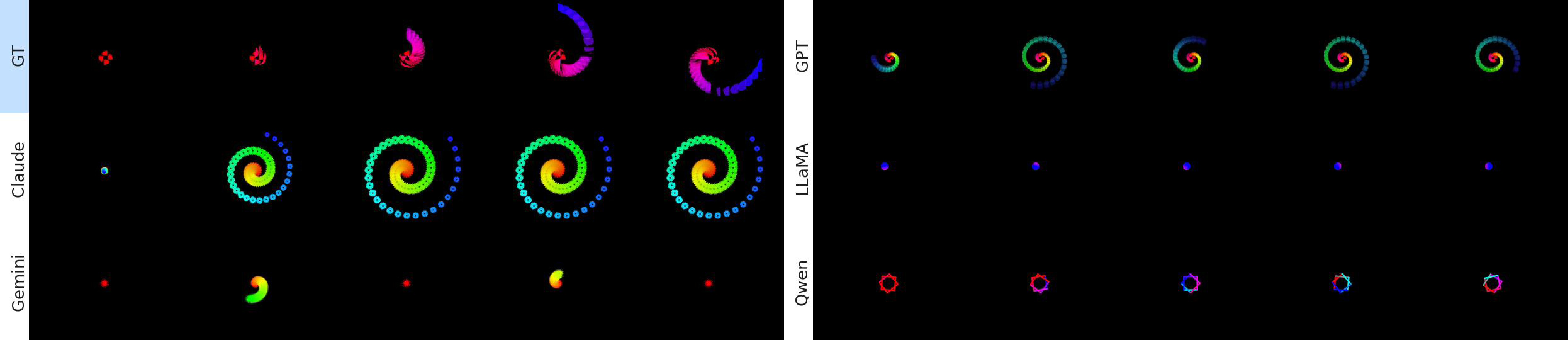 Qualitative comparison of model outputs against ground truth.